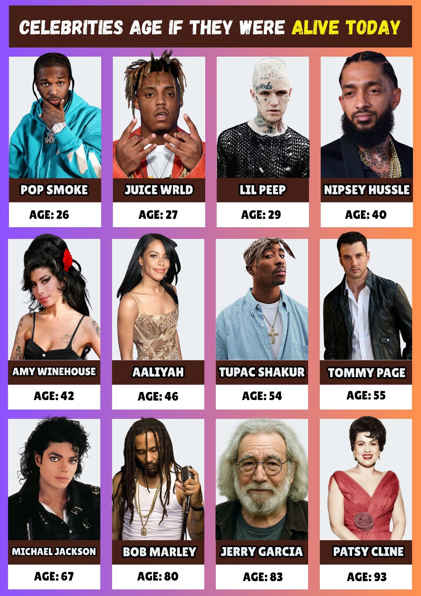 Hollywood - Celebrities Age if they were Alive Today | #popsmoke # ...