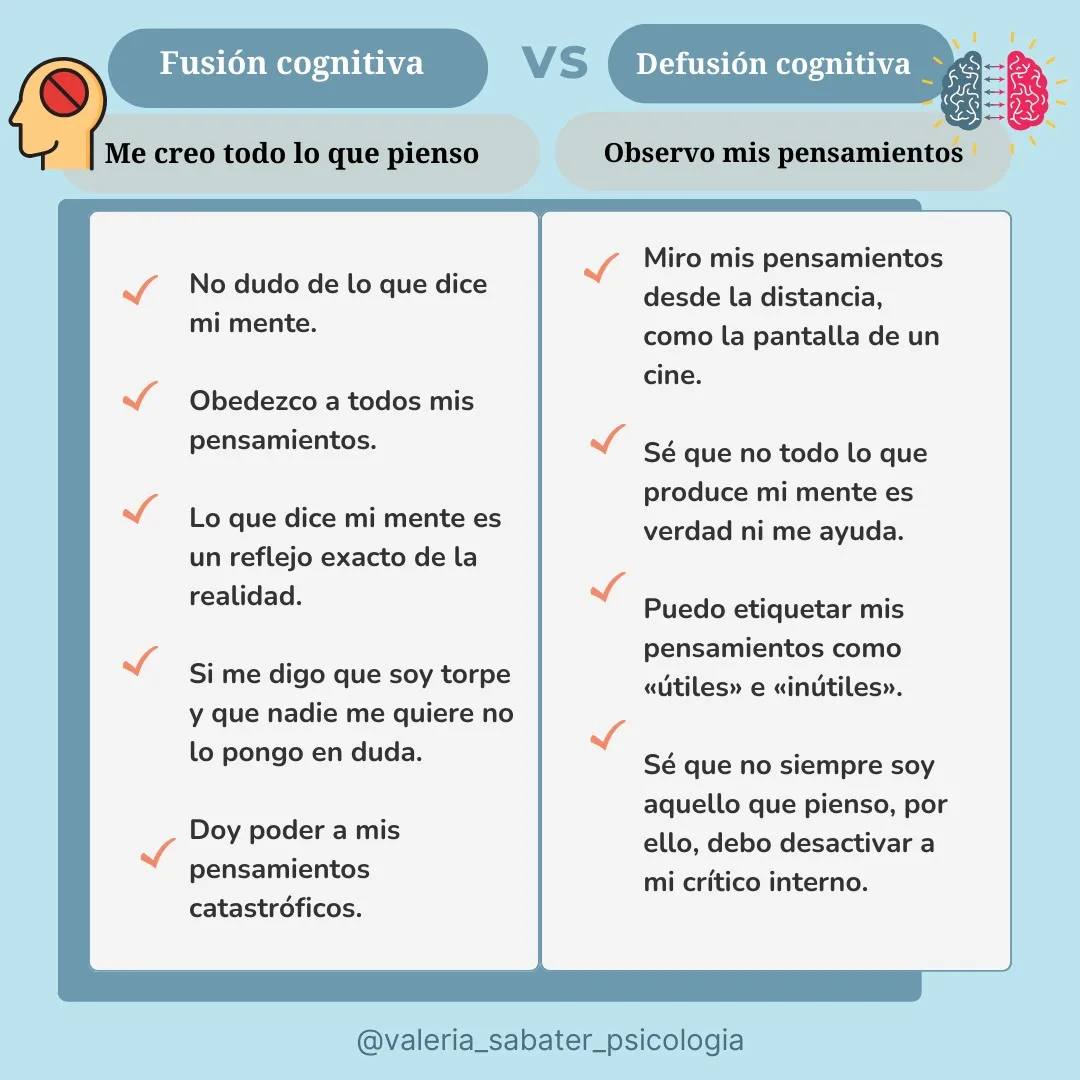 🧠 ¿Sabes qué es la... - Valeria Sabater Psicoplenitud | Facebook