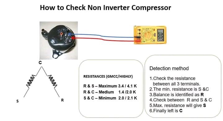 How its Works | This guide illustrates how to check a non-inverter ...