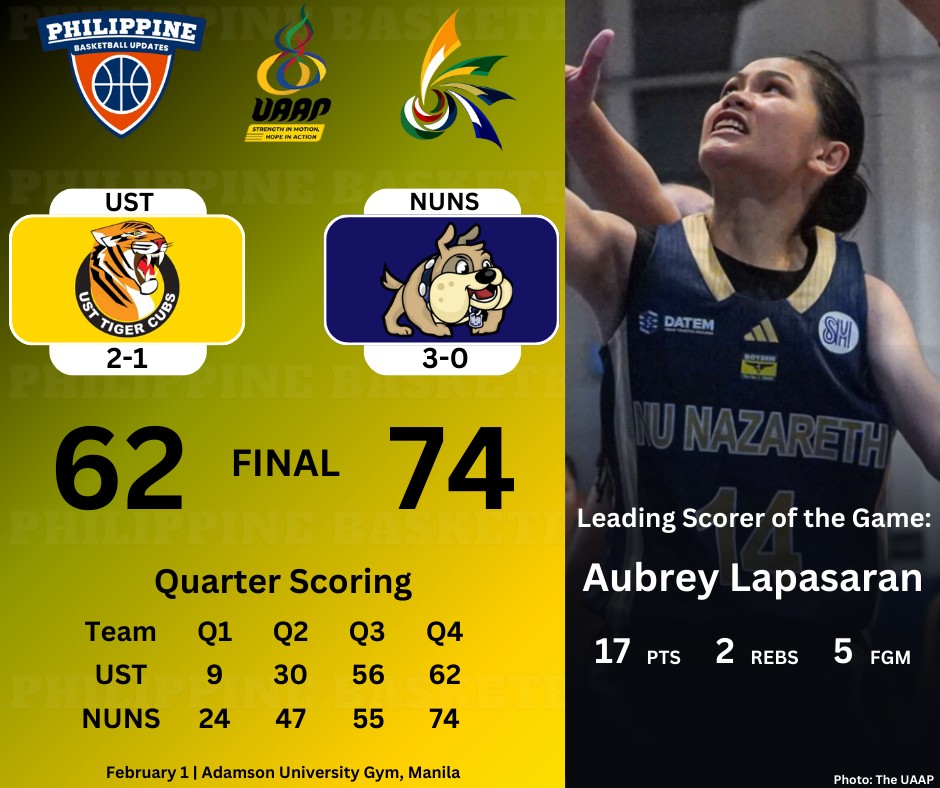Philippine - UAAP Season 88 Girls' Basketball - First Round #ICYMI UST ...
