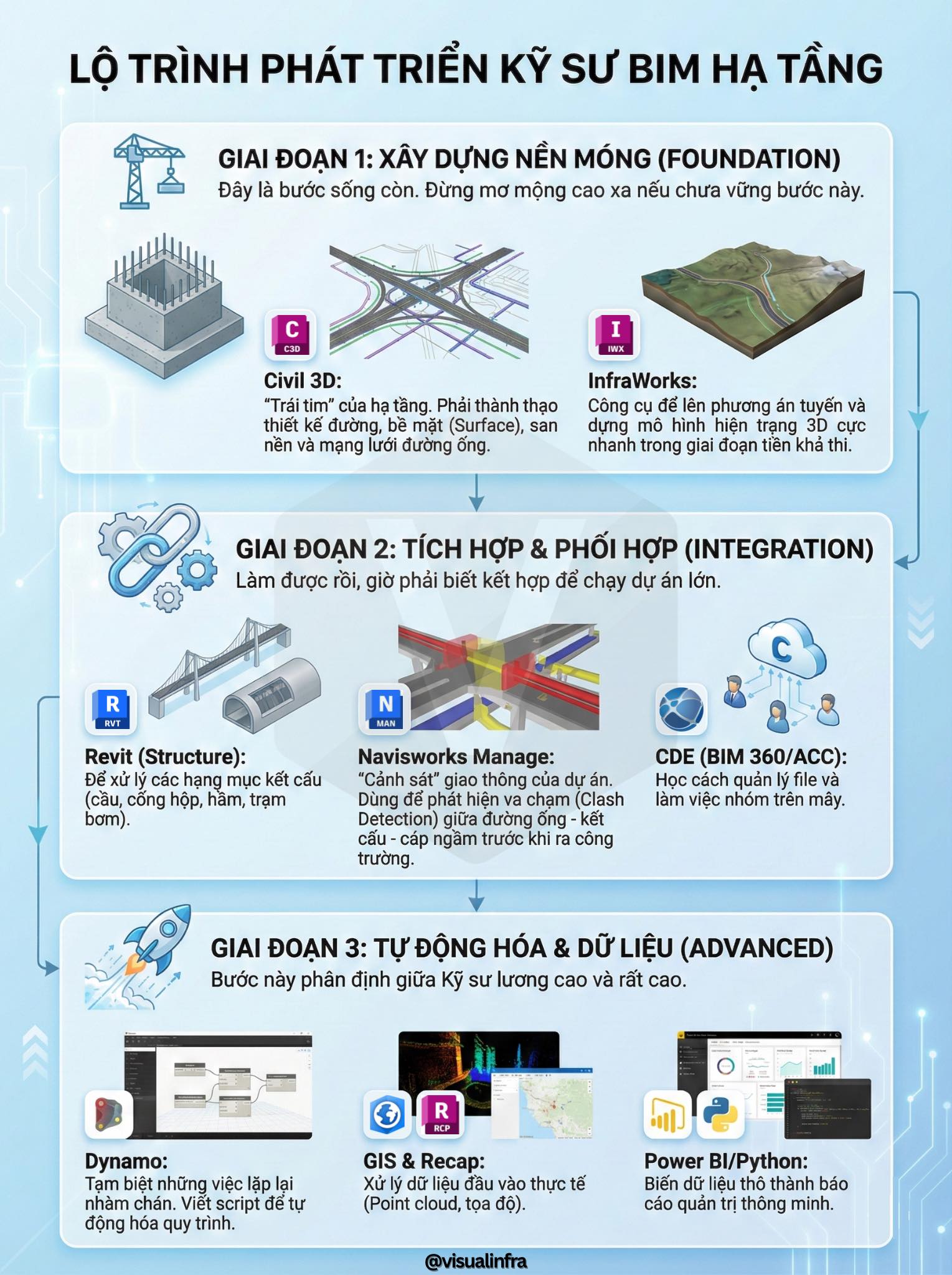 🛑... - Visual INFRA - Giải pháp BIM cho Hạ Tầng Giao Thông | Facebook