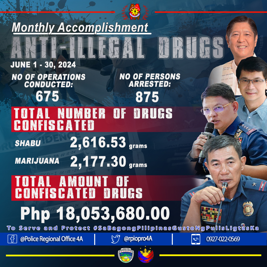 𝐋𝐎𝐎𝐊: 𝐏𝐑𝐎𝟒𝐀 𝐌𝐨𝐧𝐭𝐡𝐥𝐲... - PNP Police Regional Office 4A | Facebook