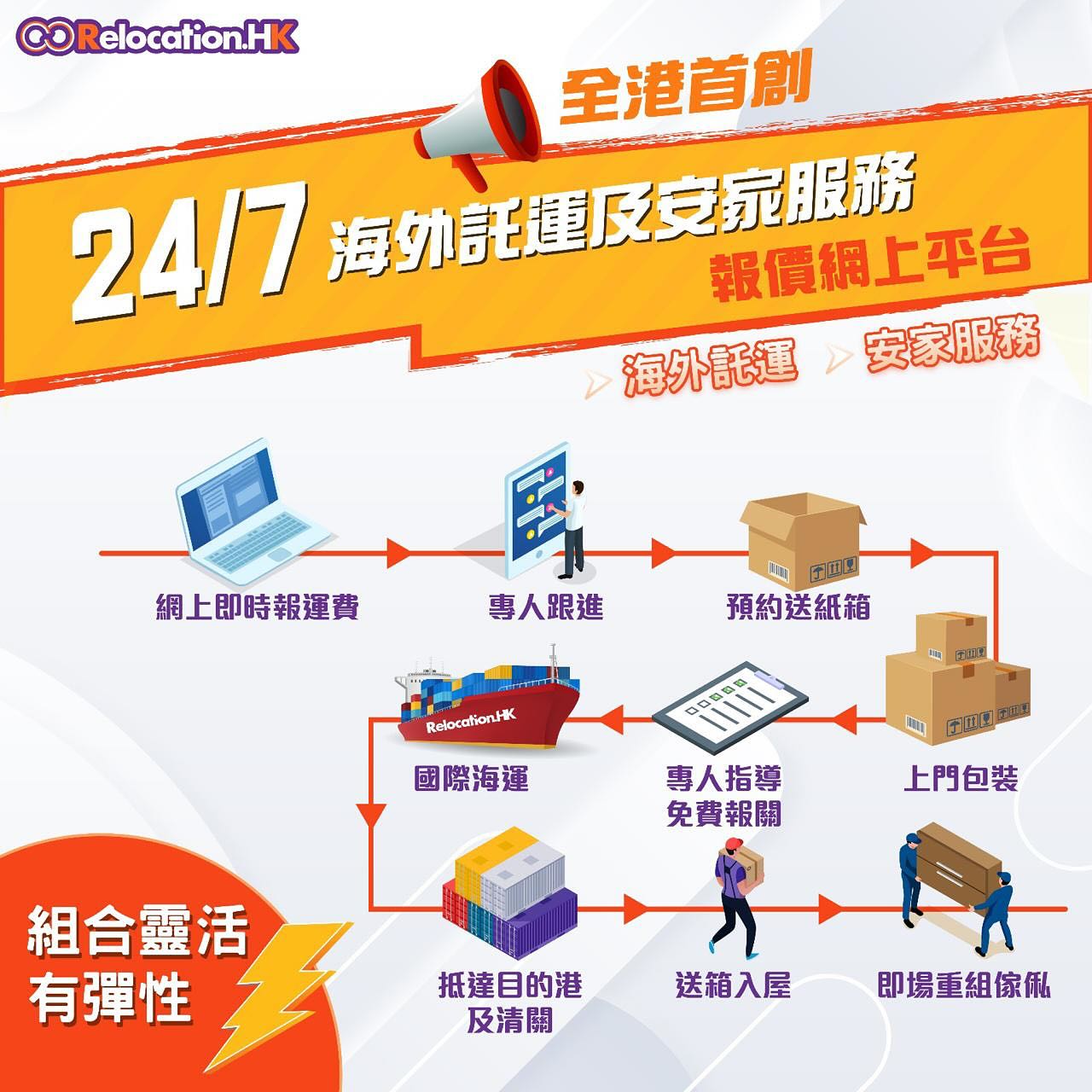 Relocation.HK - 移民搬運，仲煩緊？🧐 放心交俾 Relocation.HK 啦！ . 全港首創嘅... | Facebook