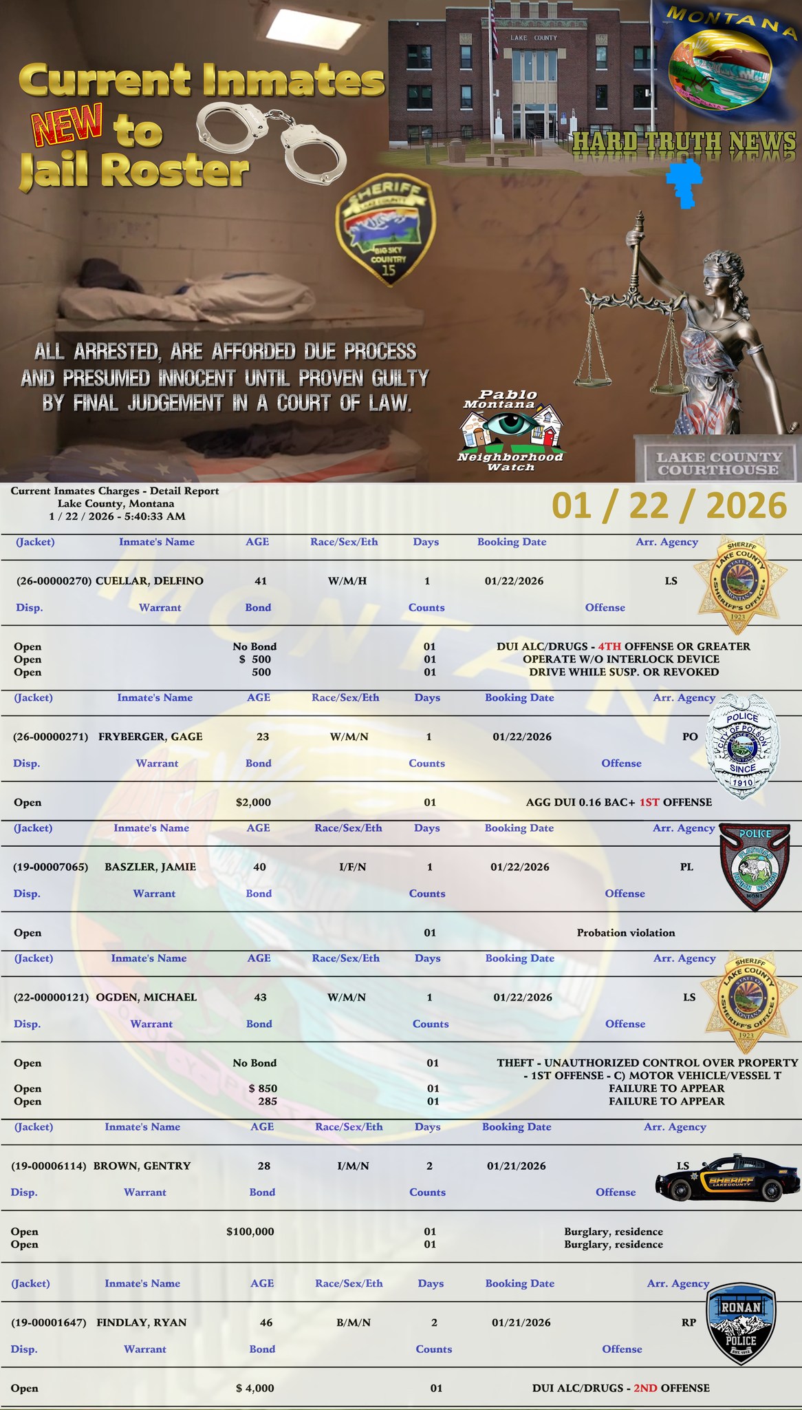 Pablo - New Inmates to Lake County Jail Roster - Jan 22nd 2026 - | Facebook