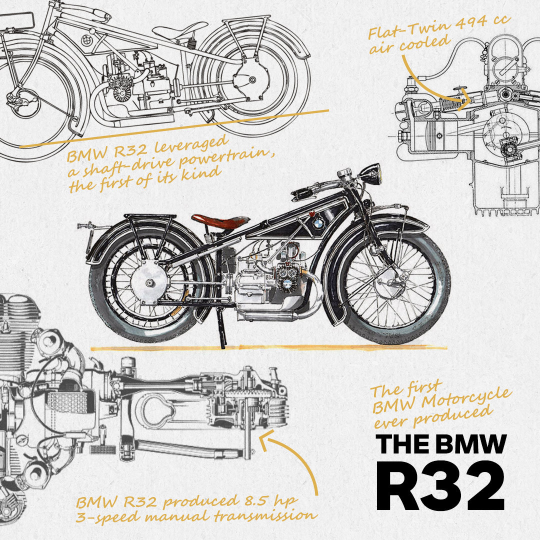 The BMW R32 was a marvel for its... - BMW Motorrad Canada