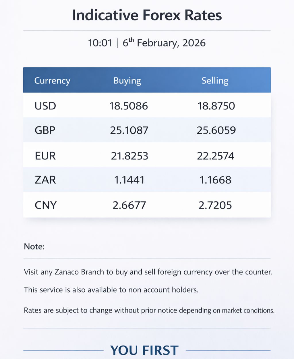 Nikita - Indicative Forex Rates as of 10:01 | 6ᵗʰ February 2026 ...