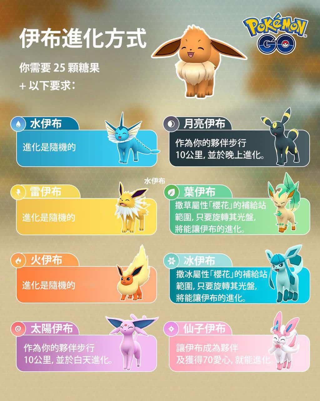 GO Taiwan - 【Pokémon GO】伊布進化方法一覽 把極巨伊布家族集好集滿！ 👇 | Facebook