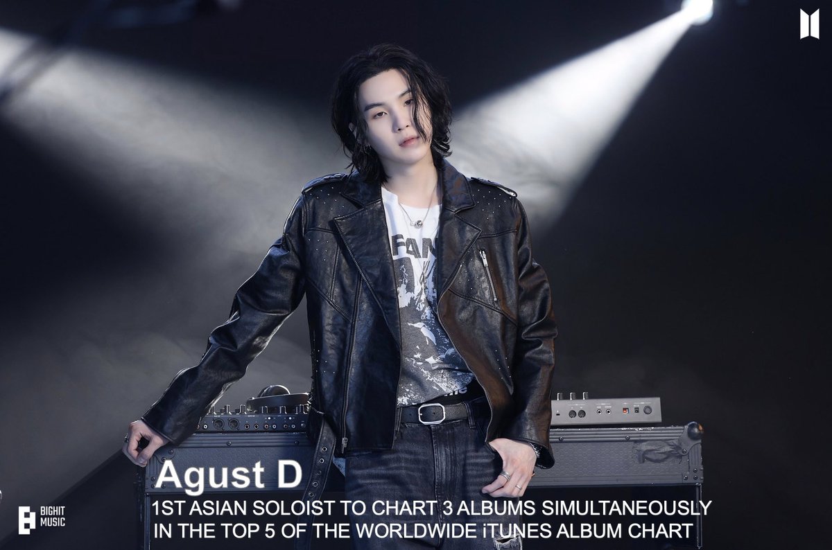 Agust D now becomes the First and Only K-pop/Korean Soloist in