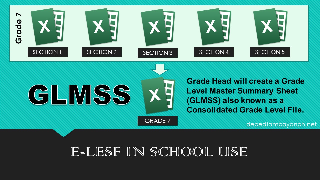STEP BY STEP PROCEDURE ON HOW TO... - Deped Tambayan PH | Facebook
