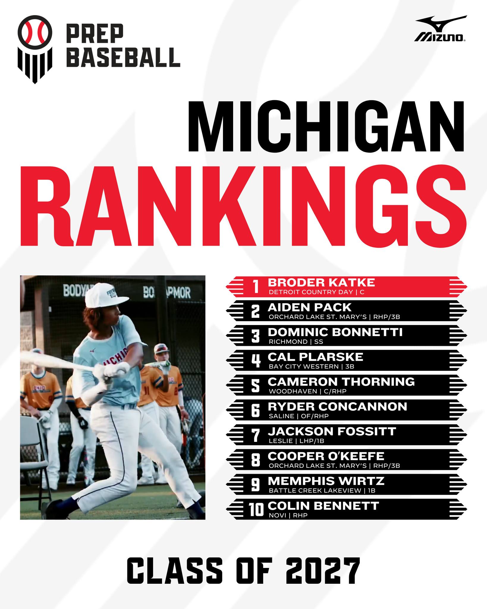 Prep - 👀 Initial Class of 2027 Player Rankings ⚾ Our first look at the ...