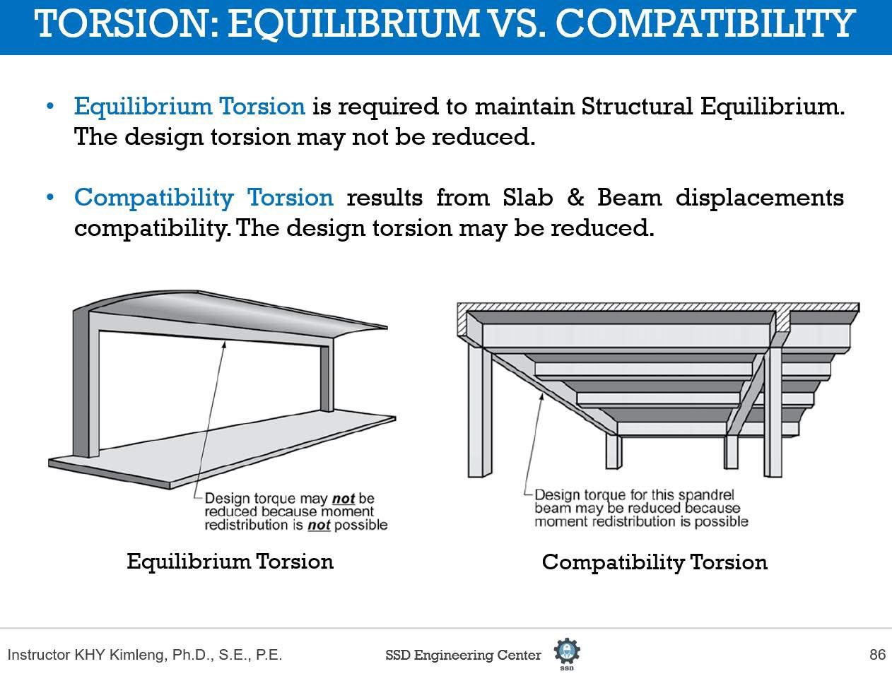Serviceability limit states under... - KHY Kimleng, PhD S.E. | Facebook