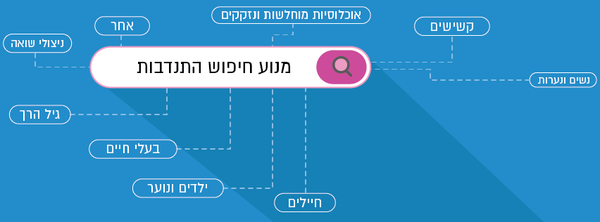 עיריית - אתרי בנייה הם מקומות לא נעימים לעוברים ושבים וכוללים בין השאר ...