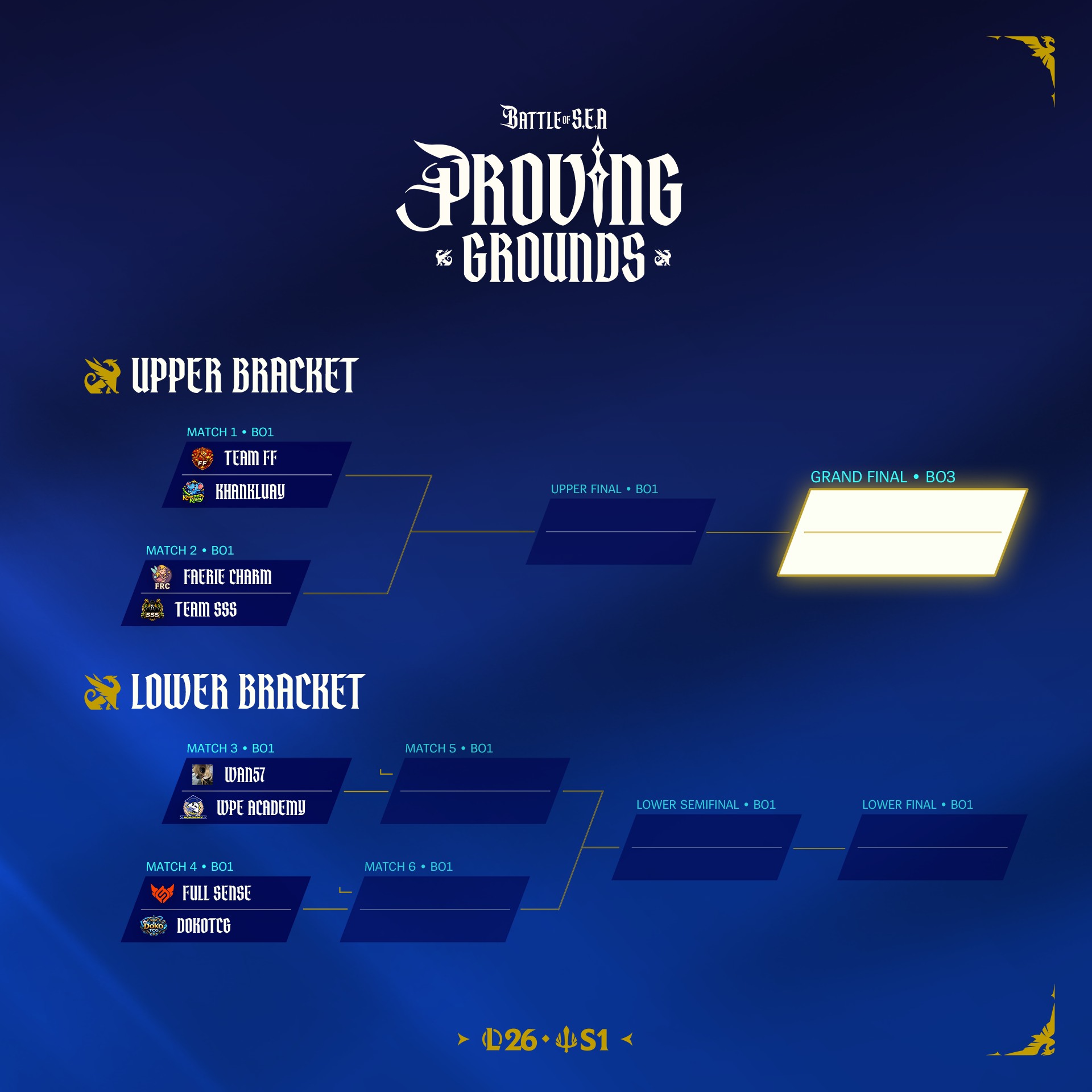 8 ทีมสุดท้ายจาก Proving Grounds... - League of Legends | Facebook