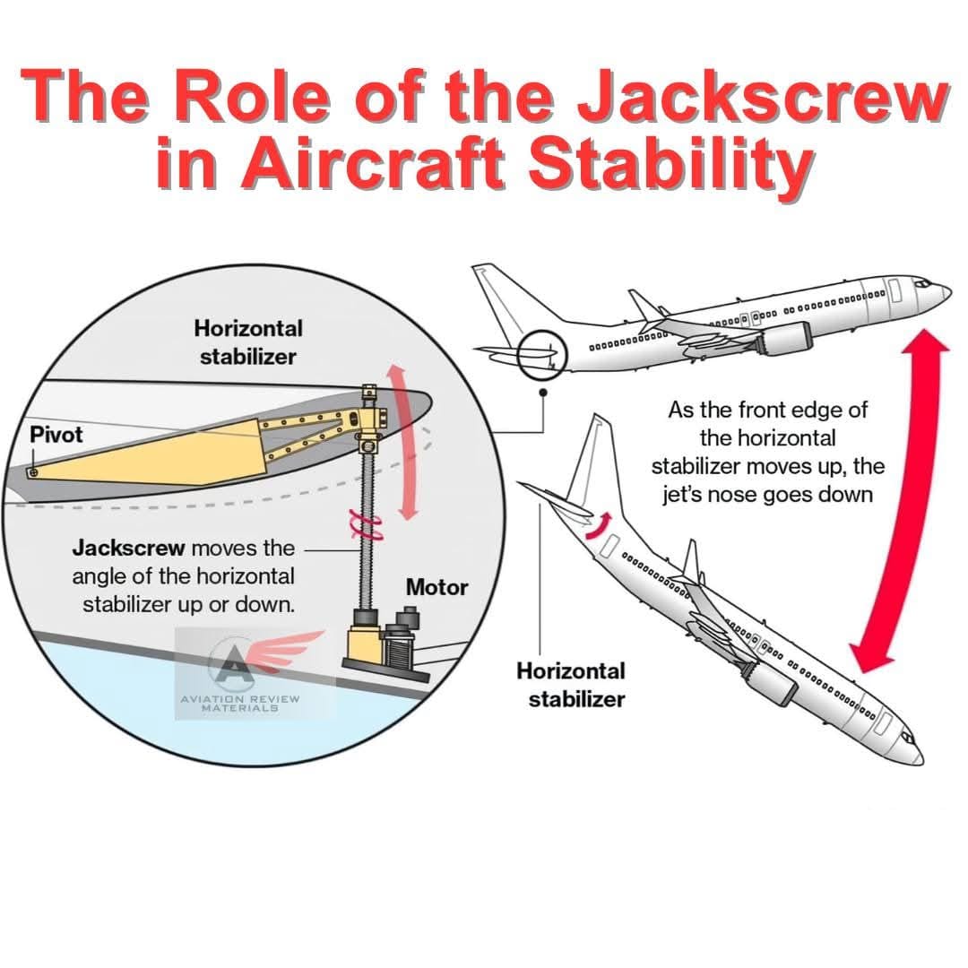 Ismail - The Role of the Jackscrew in Aircraft Stability The jackscrew ...