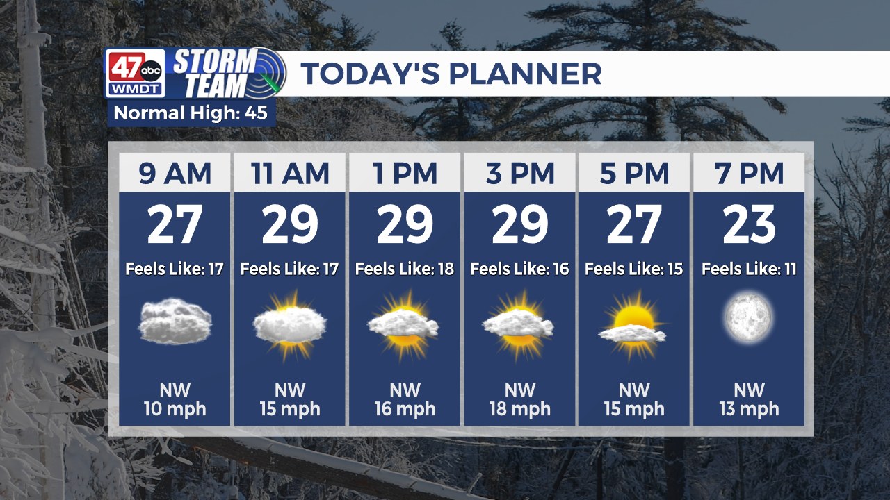 47 ABC - WMDT - Meteorologist Erich Ahlf has your Monday... | Facebook