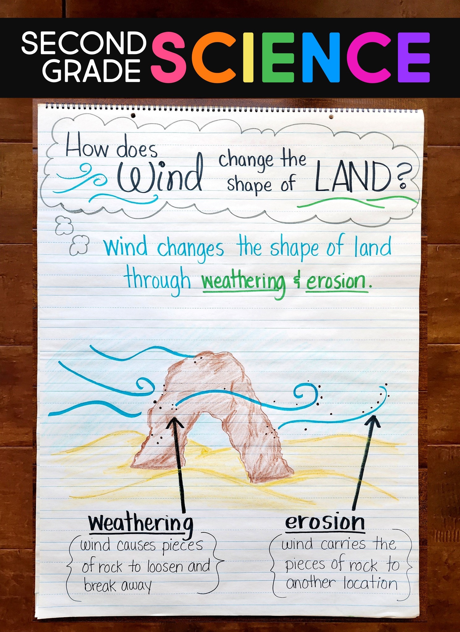🧪2nd Grade Science ANCHOR... - Mrs. Jones's Class | Facebook
