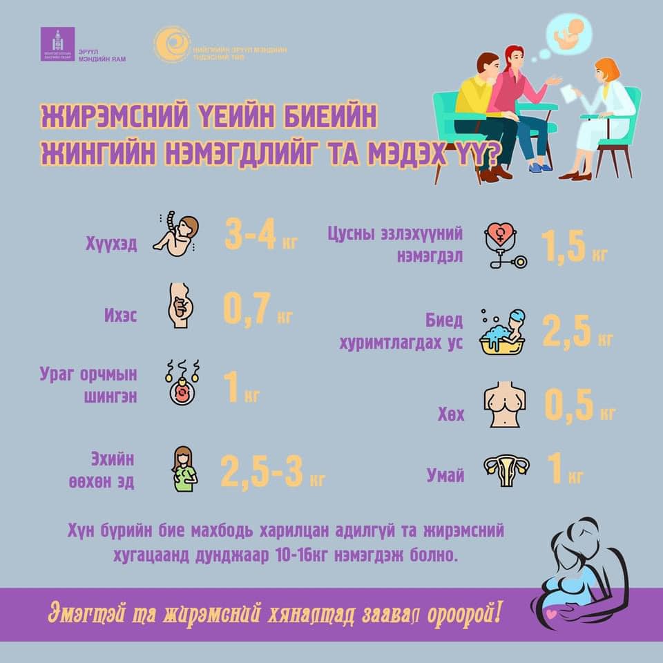 Нийгмийн - Жирэмсний үеийн биеийн жингийн нэмэгдлийг та мэдэх үү? # ...