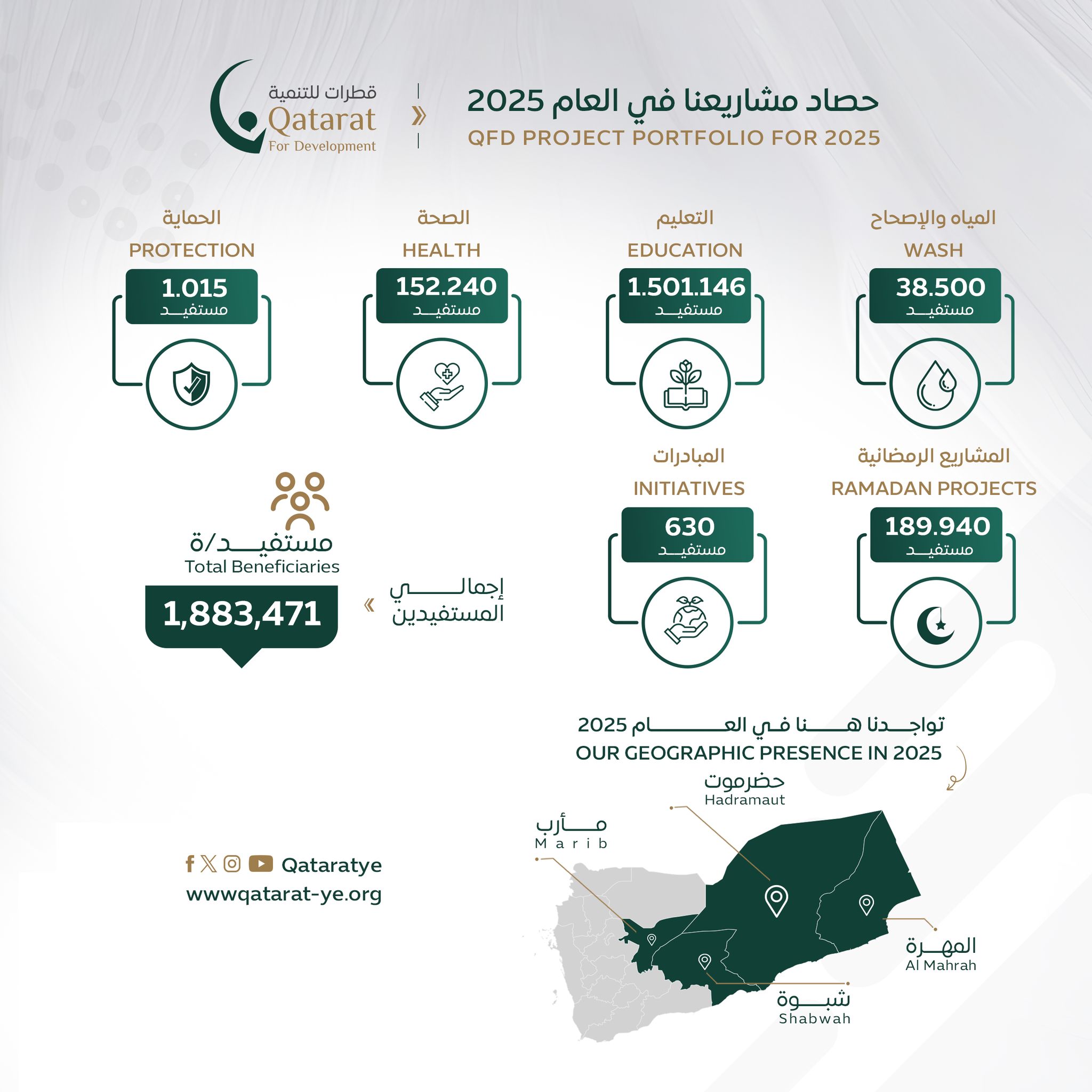 قطرات للتنمية Qatarat for Development | Mukalla
