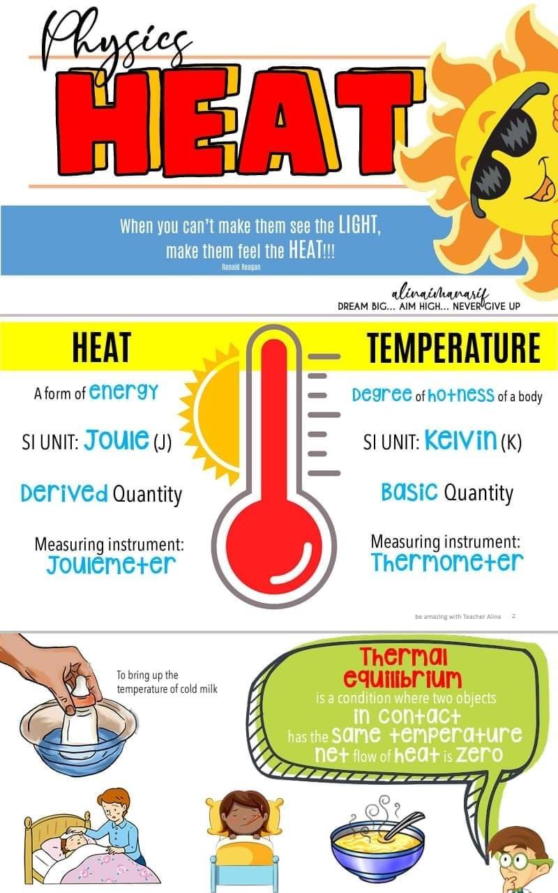 Complete Description of Heat with... - Engineering Infinity