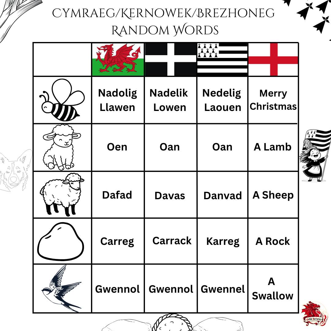 Welsh Histories - I haven't made a fresh one of these in... | Facebook