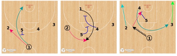 FastModel Sports | Chicago IL