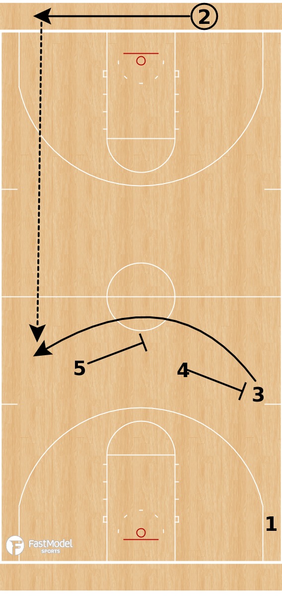 FastModel Sports | Chicago IL