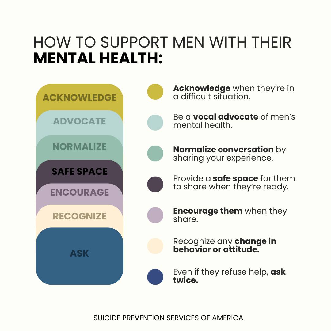Mental Health Tips for Men: Essential Strategies for Stronger Wellbeing