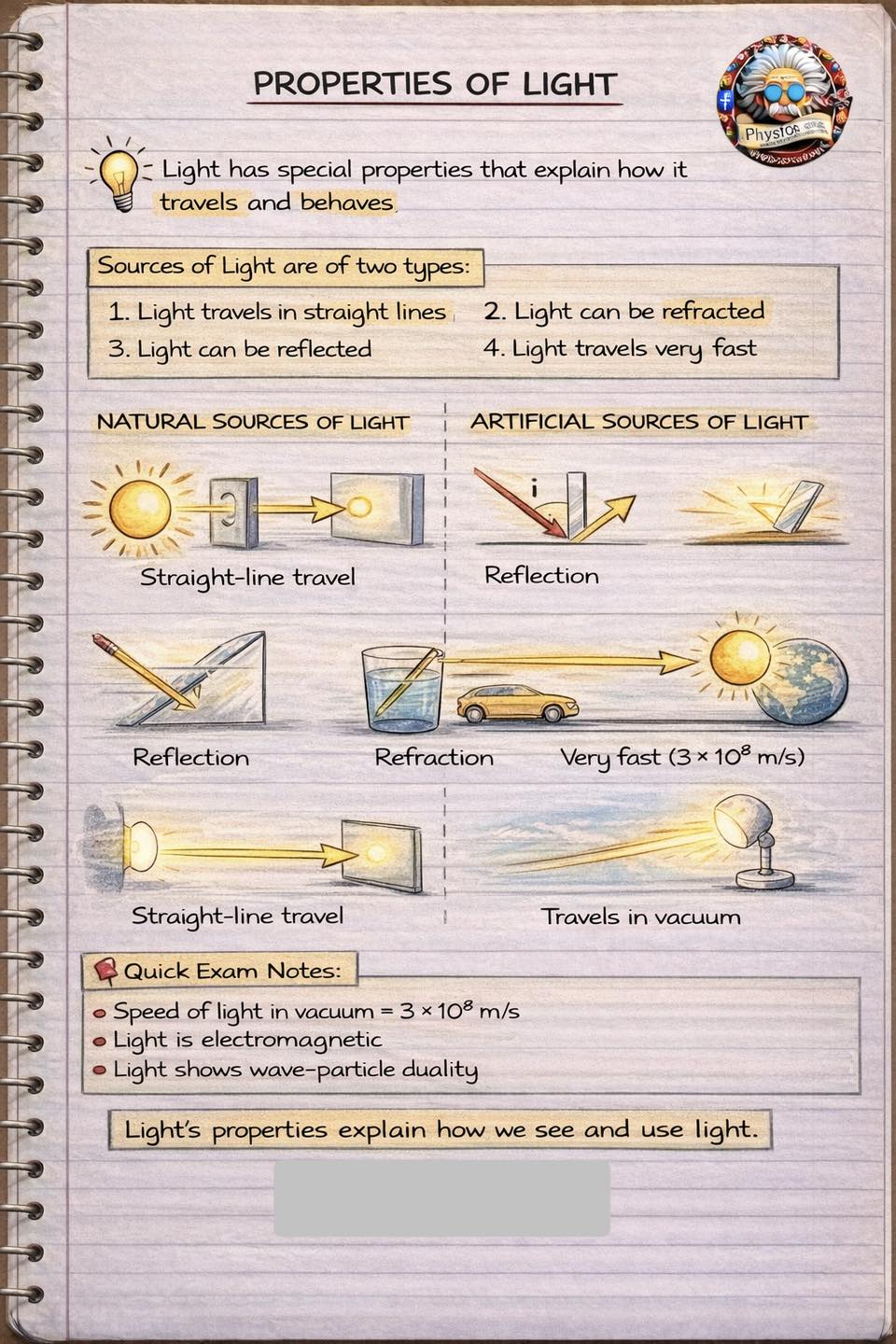 What is an Ellipse in Physics?... - Physicscalculations | Facebook