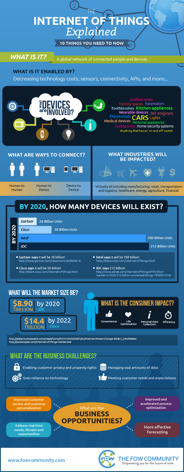 IoT Testing - 10 Things you need to know about IoT https://datafloq.com ...
