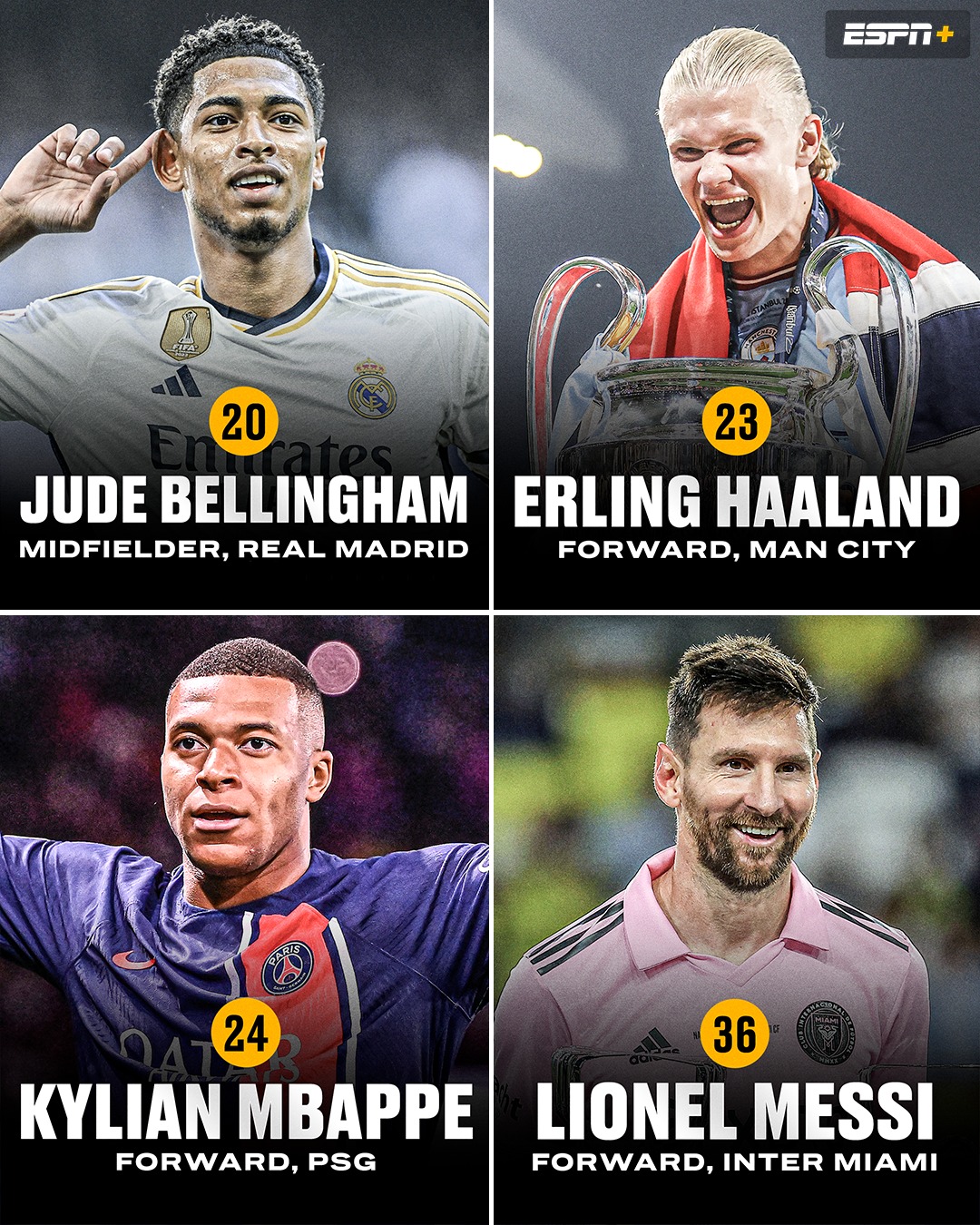 Best Football Players In The World