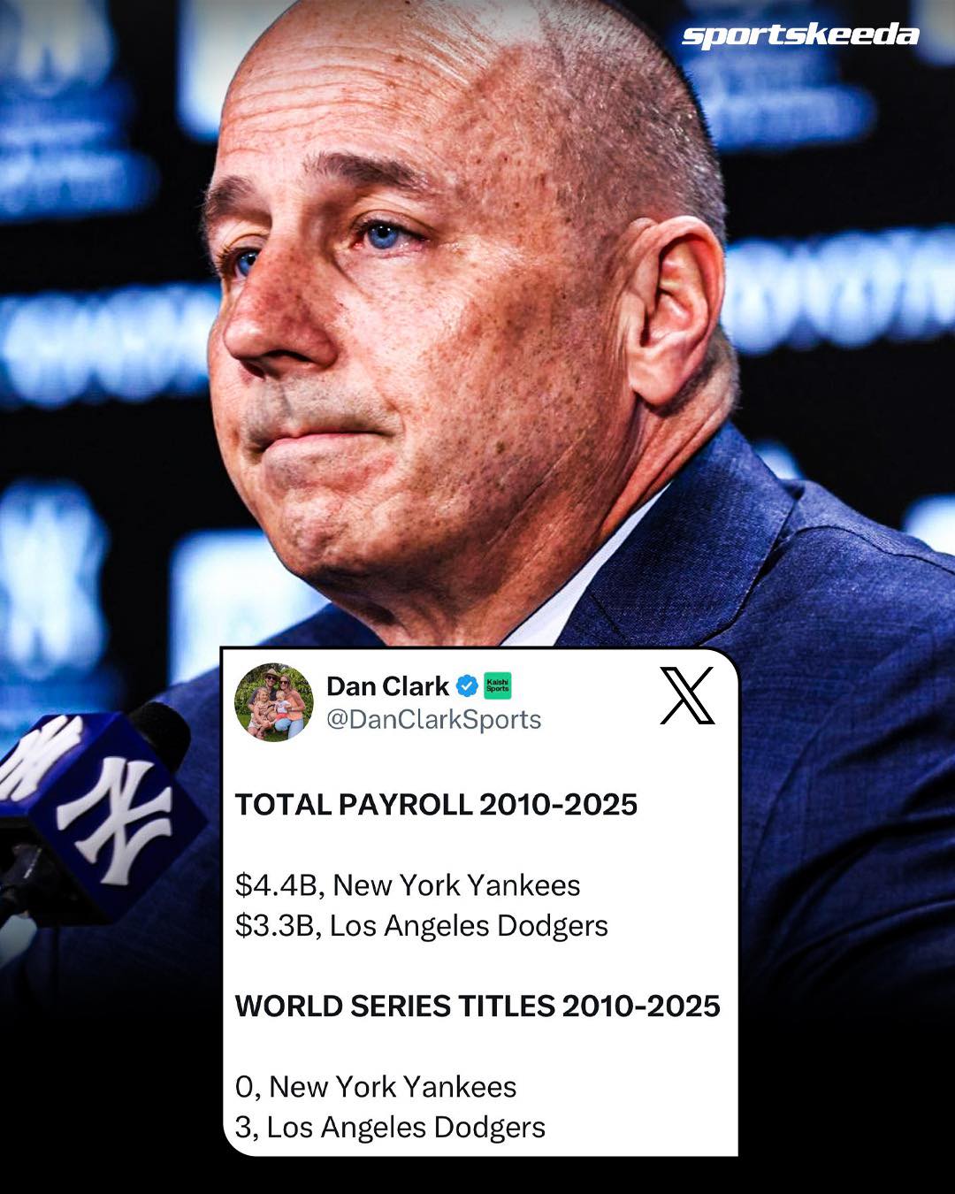 Sportskeeda - Something is not working out for the Yankees😳 | Facebook