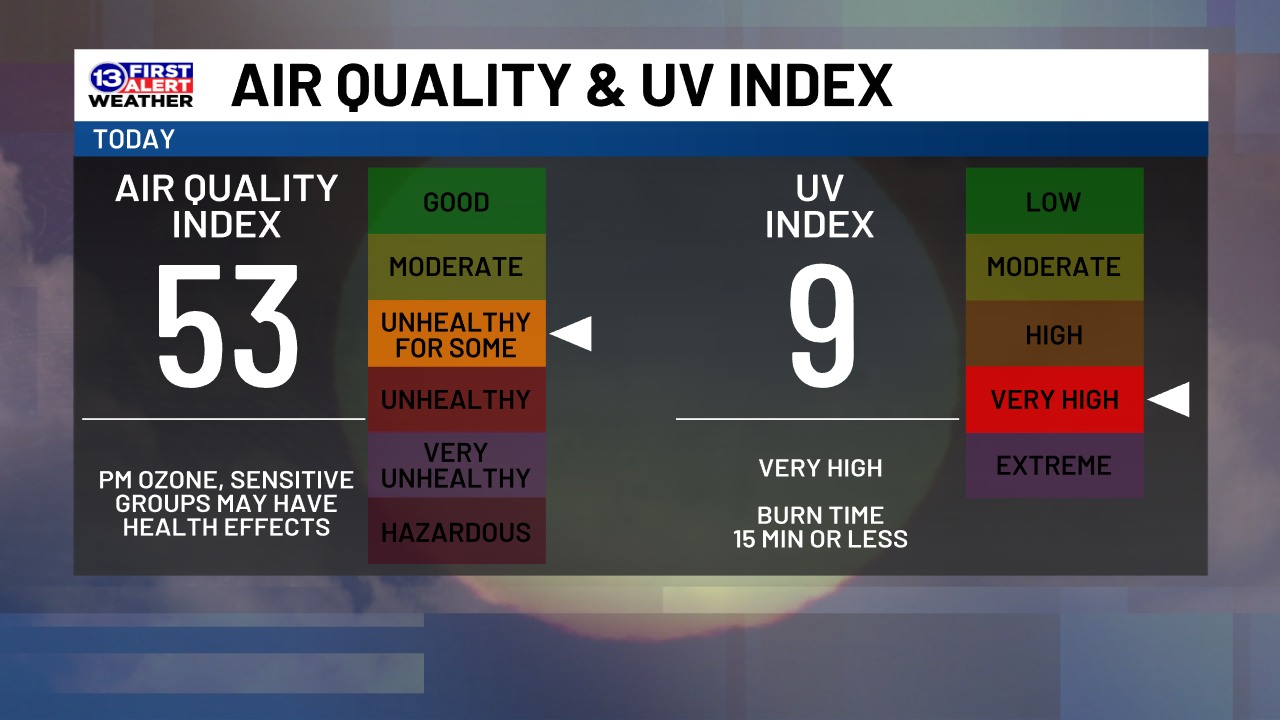 13abc - The air quality level is in the moderate range for...