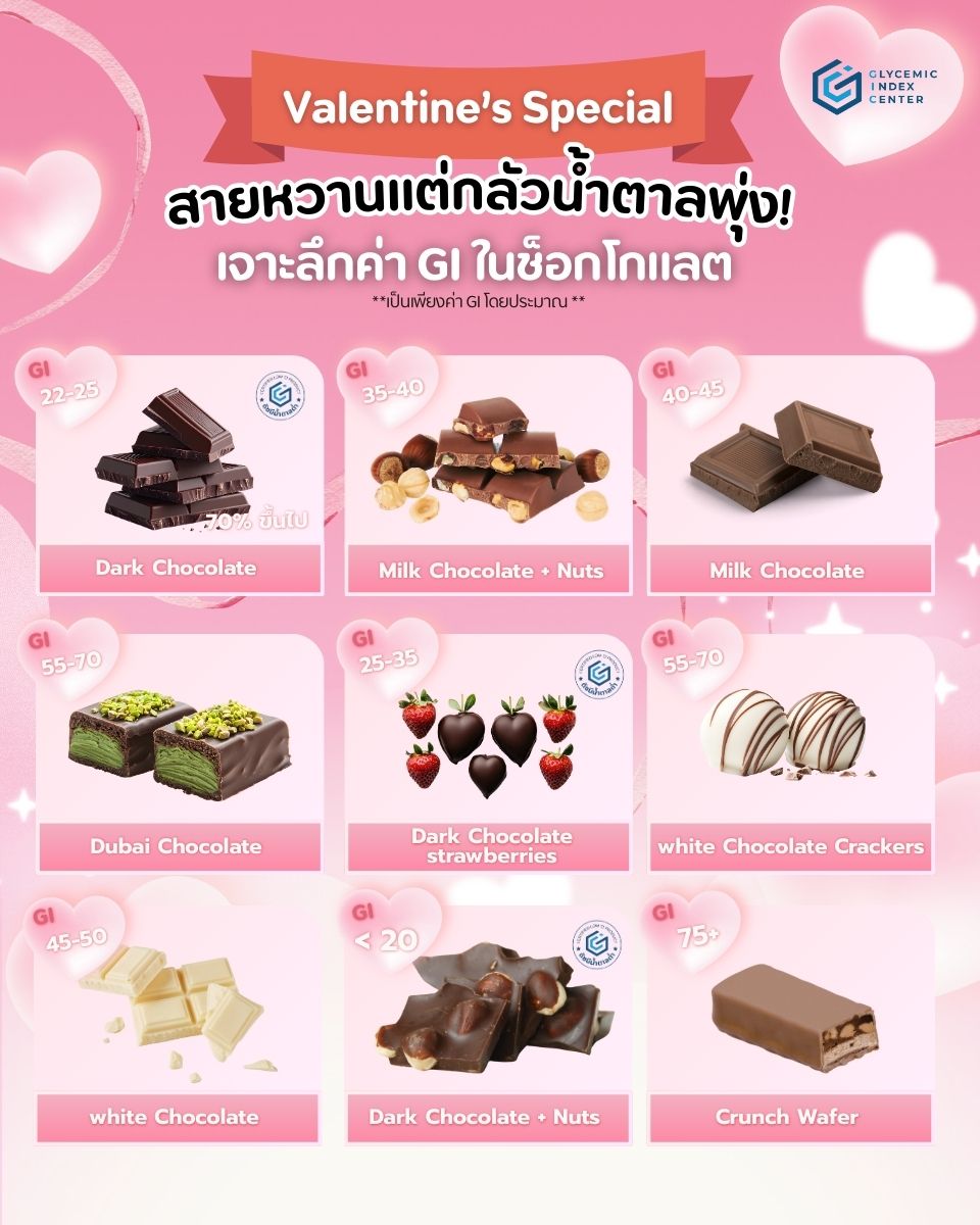 🍬วาเลนไทน์นี้...... - Glycemic Index Center GIC CMU | Facebook