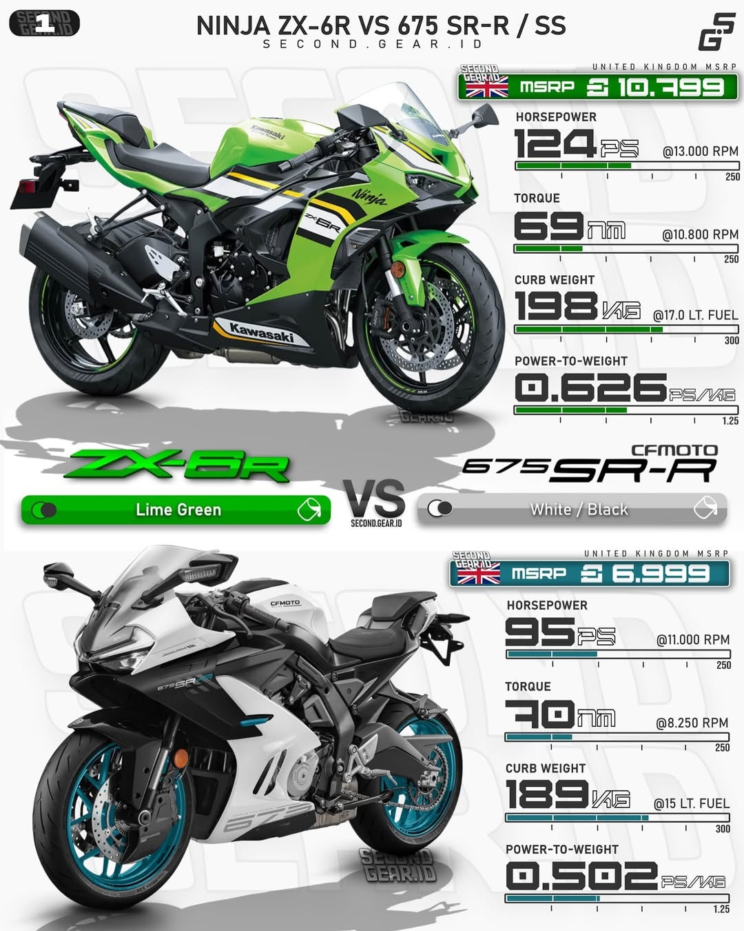 Comment your favourite 600cc motorcycle