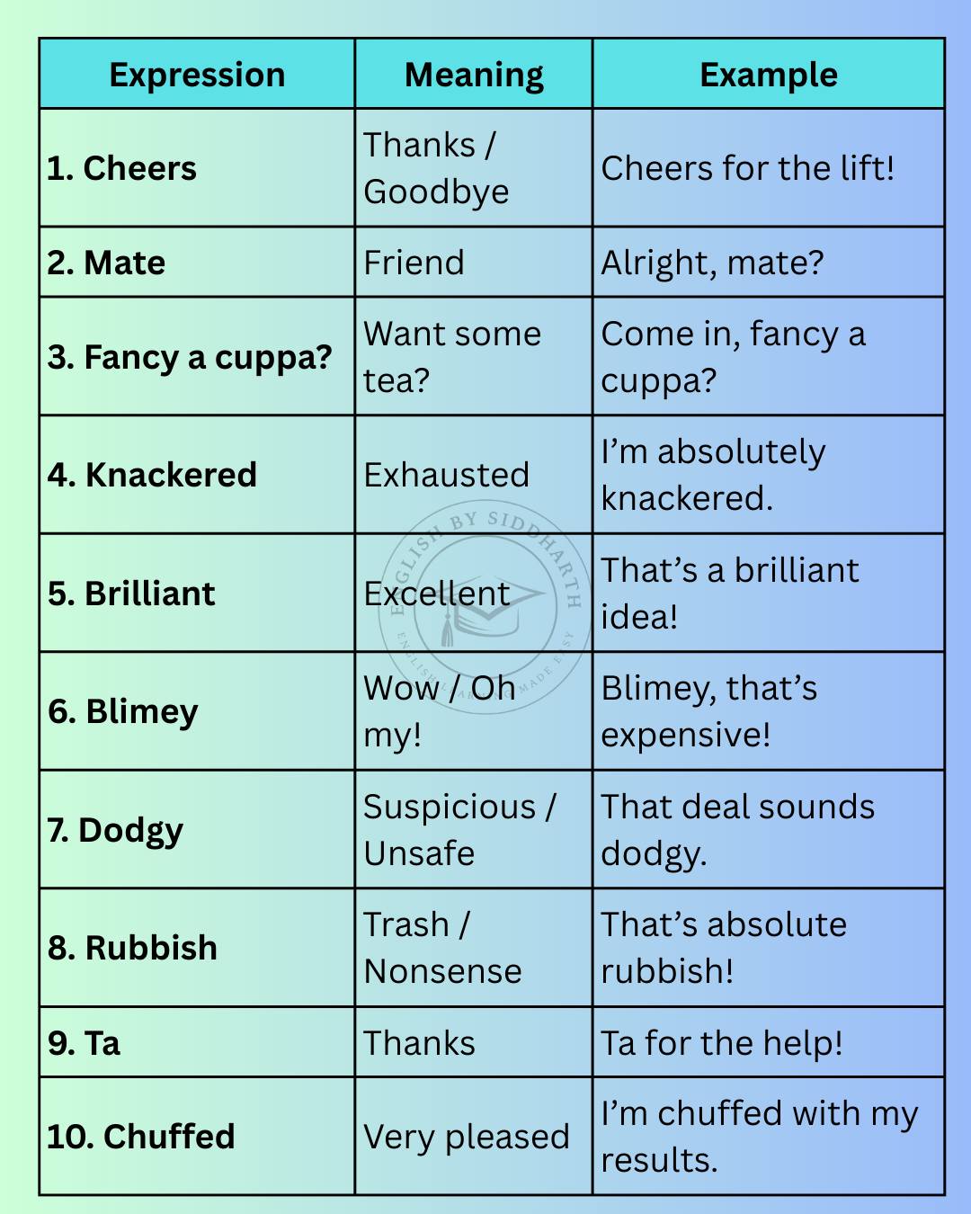English - Important preposition rules #grammar #grammartips # ...