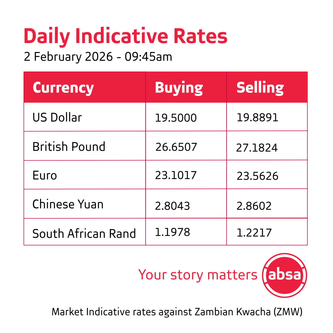 Today's forex update. Be advised that... - Absa Bank Zambia | Facebook