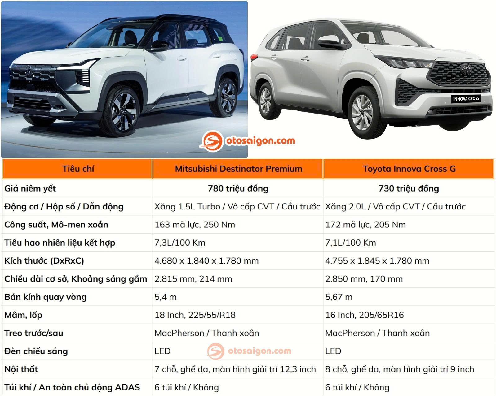 Otosaigon.com - Bộ đôi ngang tài ngang sức nhất làng xe Việt lúc này ...