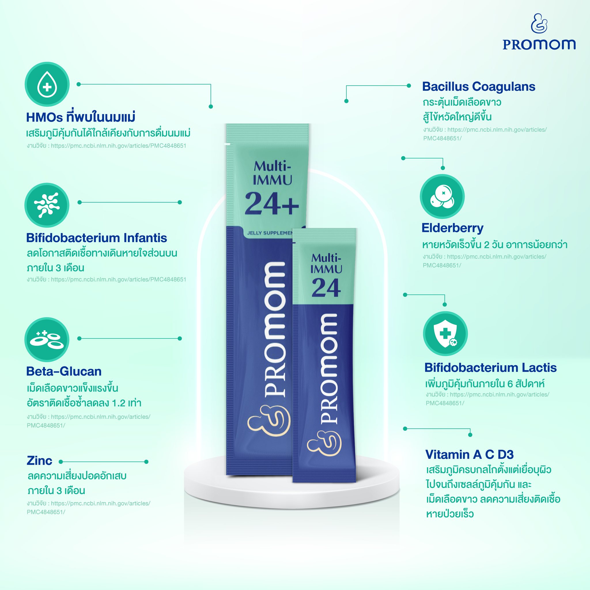 Promom Thailand - สู่ฝุ่น PM2.5 สู้เชื้อโรค สู้มลพิษ ด้วย... | Facebook