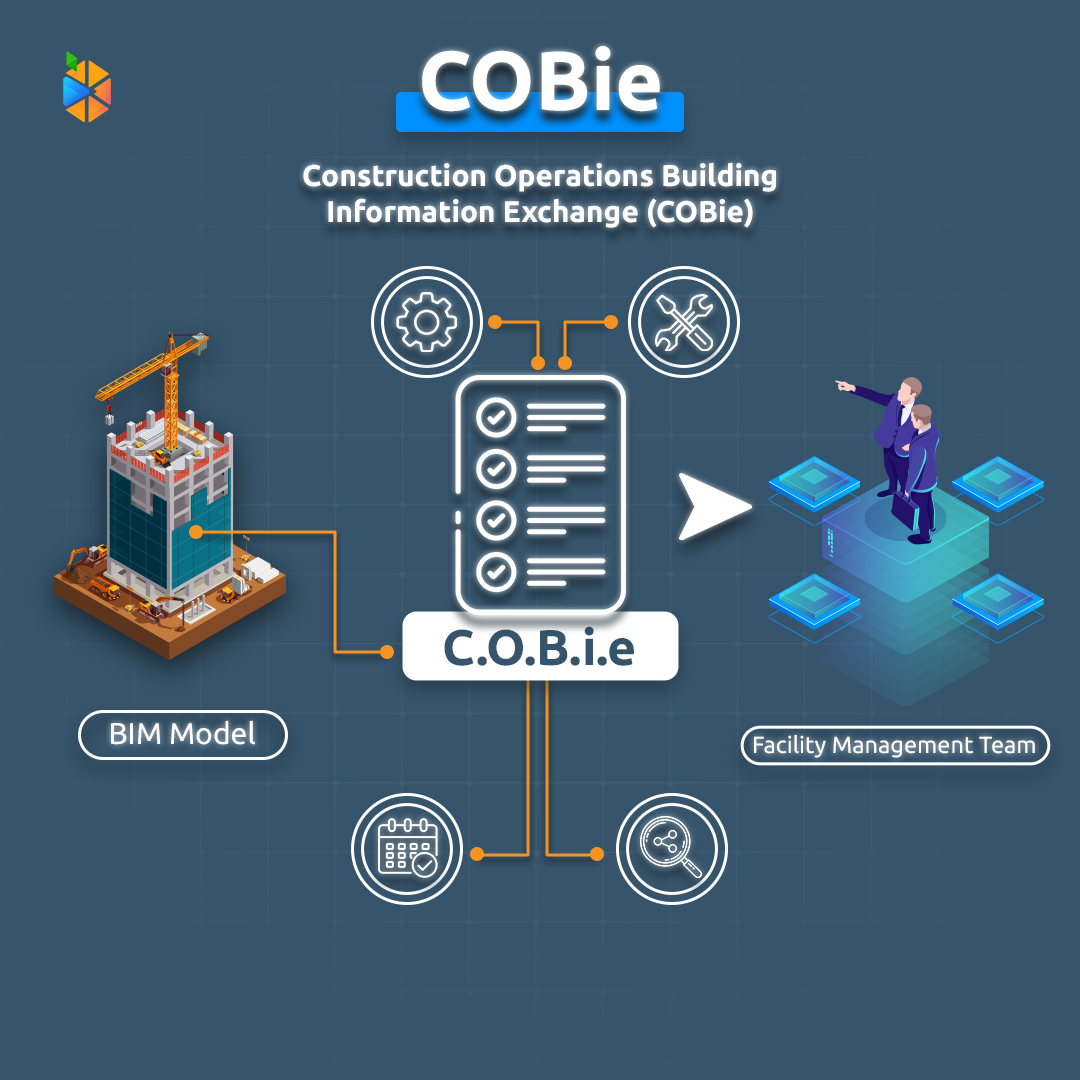 Otrujjah - يعني إيه COBie؟ وليه بقى مطلوب في شركات كتير؟... | Facebook