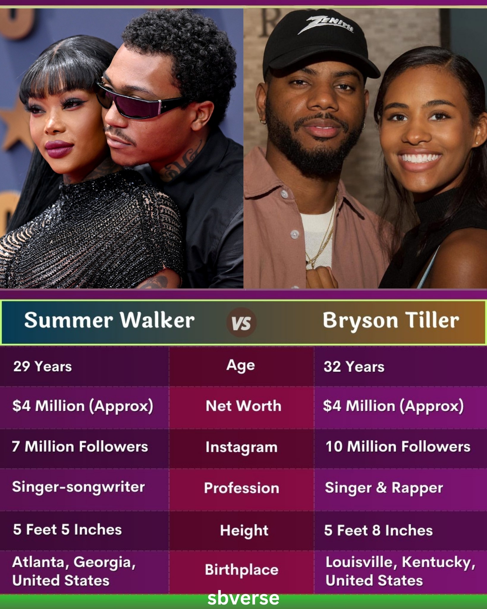 Entertainment - Summer Walker, born April 11, 1996, in Atlanta, Georgia ...