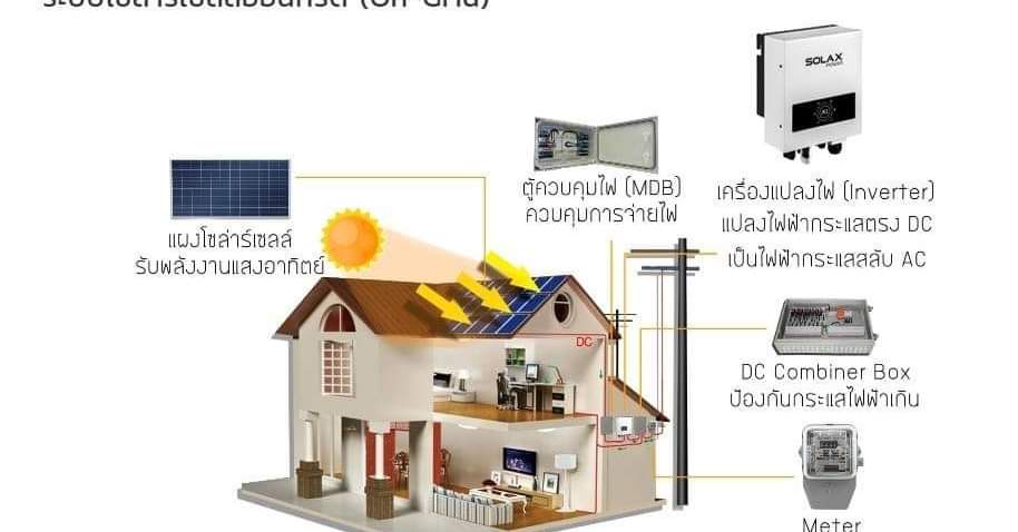 Solar energy - รับทำเล่มรายงาน Mini CoP / CoP Solar... | Facebook