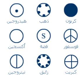 Schoolarabia تطور مفهوم الذرة 6 العصر الحديث حون دالتون فيسبوك