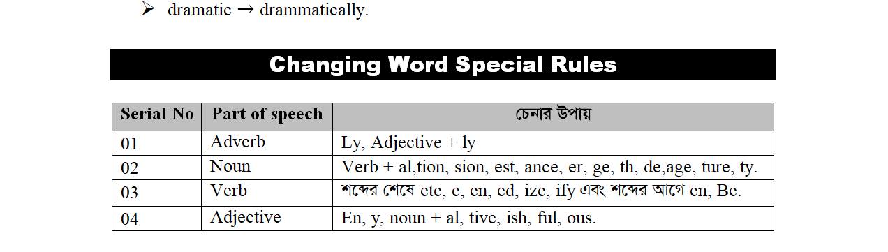 ইমরান - Changing Word 3 Marks 100% Common. | Facebook