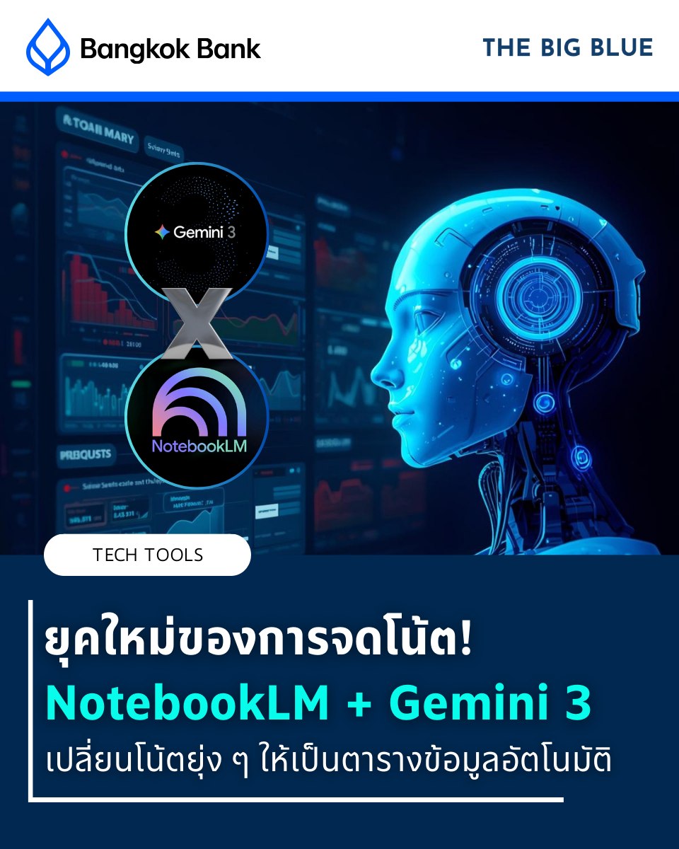 🤖 #NotebookLM... - The Big Blue by Bangkok Bank | Facebook