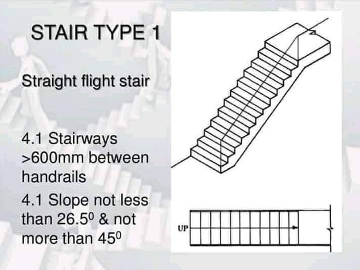 Some types of stair - Engineering Infinity