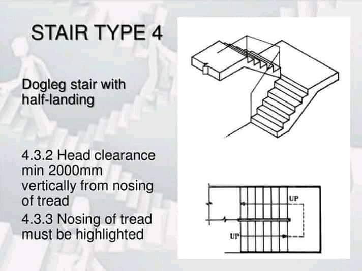 Some types of stair - Engineering Infinity