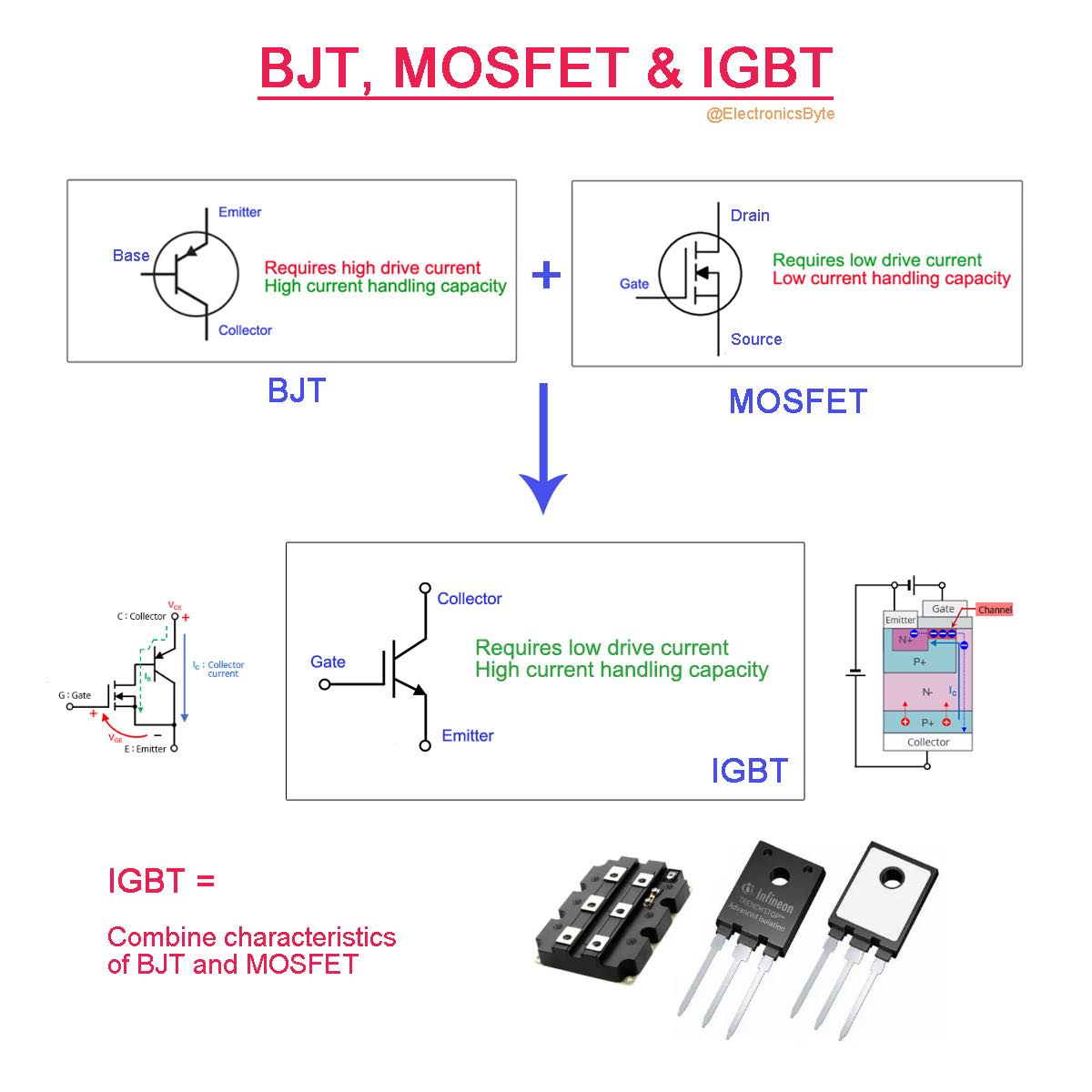 Electronics - BJT, MOSFET, and IGBT #electronics | Facebook