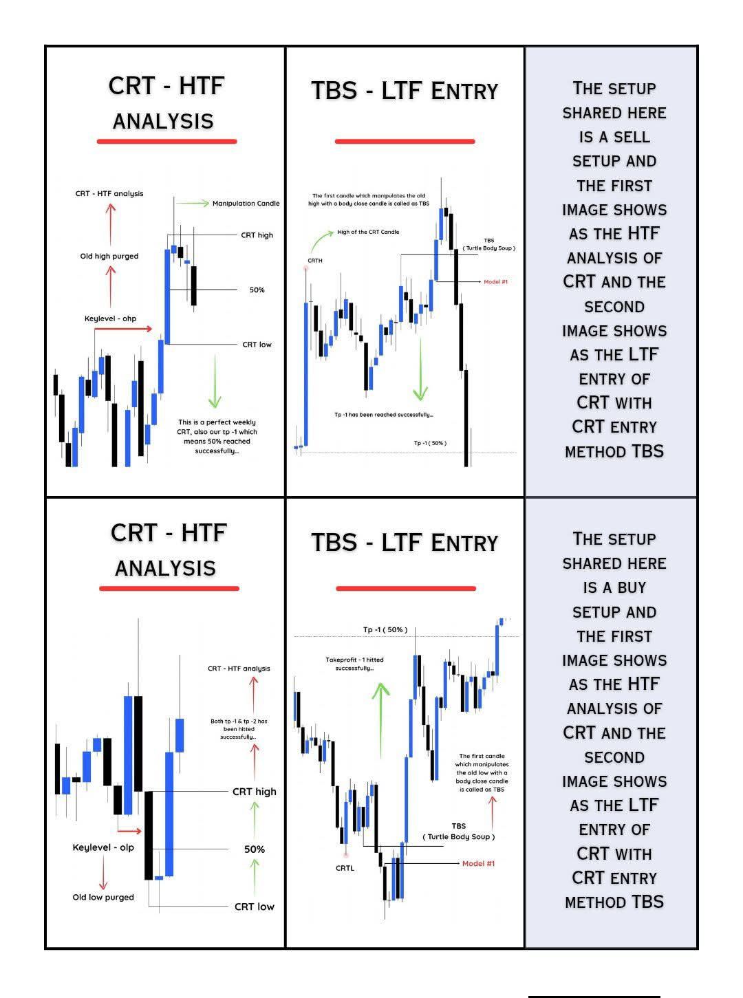 Markhor - 🔥 CRT + TBS Trading Strategy Explained 🔥 This setup shows how ...
