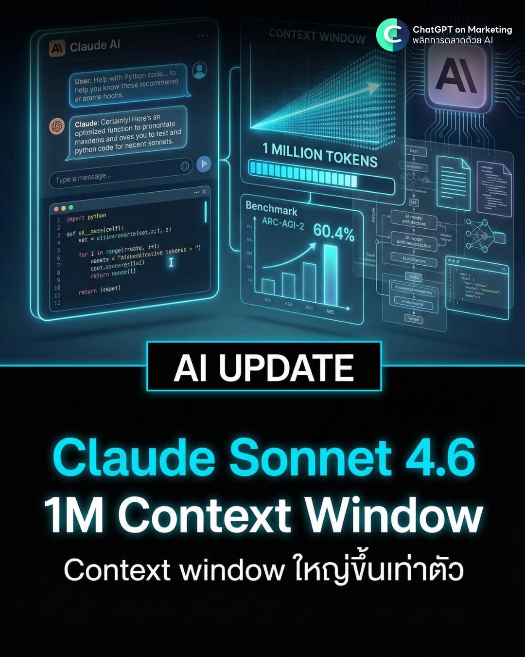 Chatgpt - Anthropic อัพเดท Claude Sonnet 4.6 พร้อม Context Window ใหญ่ ...