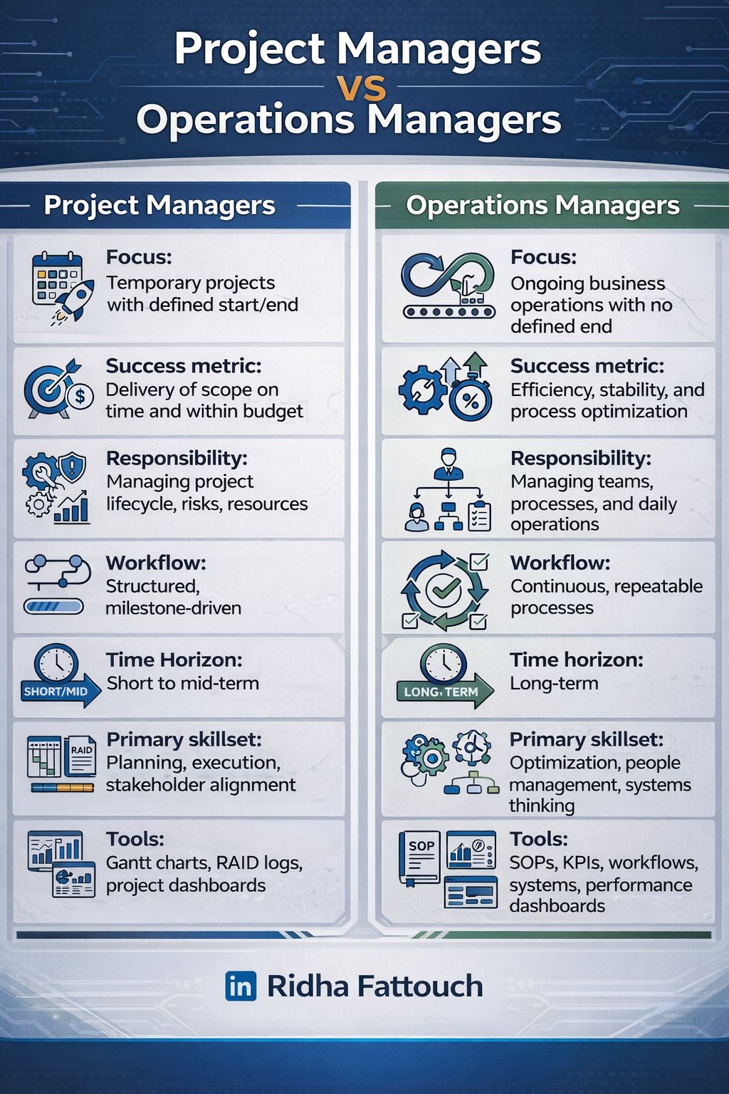 Management - #ProjectManagement #OperationsManagement #Leadership # ...